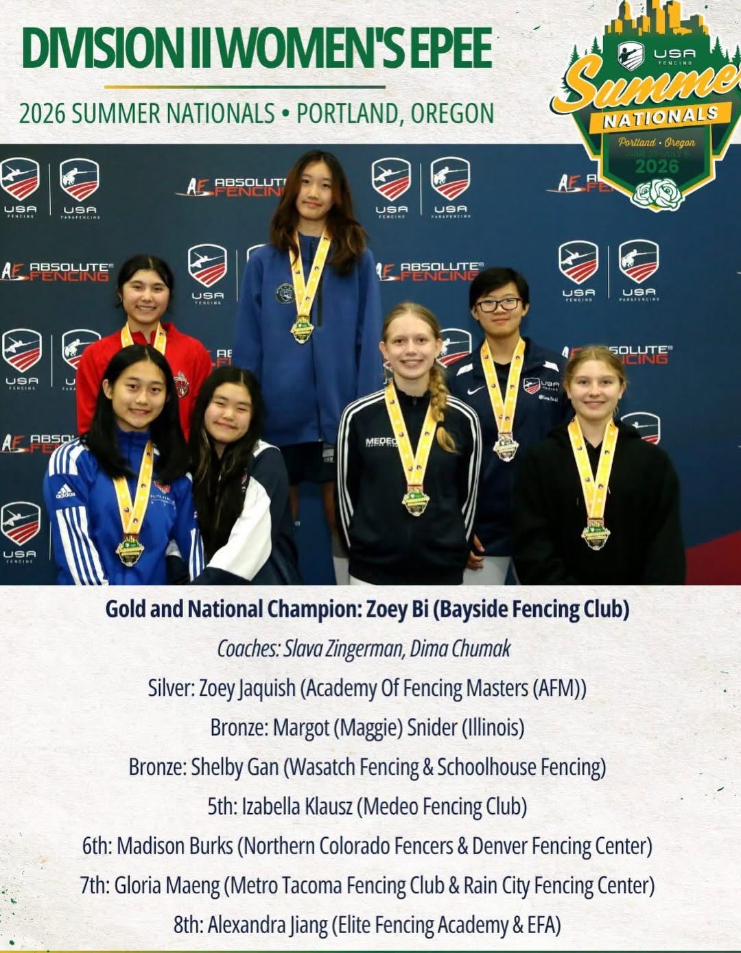 Division 2 Womens Epee Results